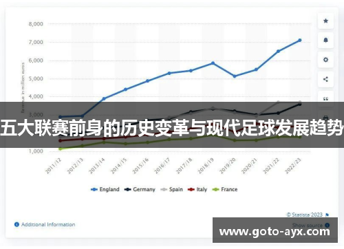 五大联赛前身的历史变革与现代足球发展趋势 五大联赛前身的历史变革与现代足球发展趋势
