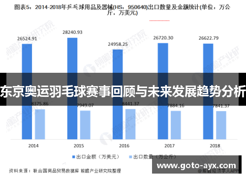 东京奥运羽毛球赛事回顾与未来发展趋势分析 东京奥运羽毛球赛事回顾与未来发展趋势分析