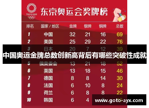 中国奥运金牌总数创新高背后有哪些突破性成就 中国奥运金牌总数创新高背后有哪些突破性成就