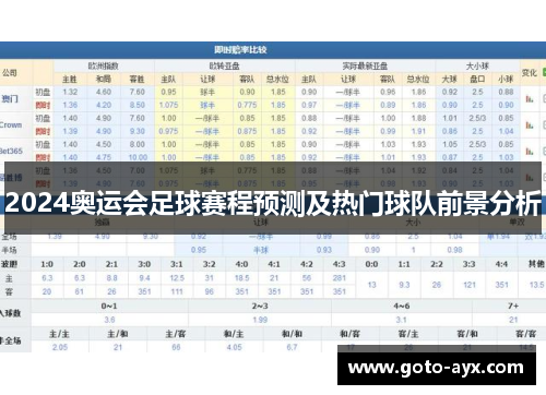 2024奥运会足球赛程预测及热门球队前景分析 2024奥运会足球赛程预测及热门球队前景分析